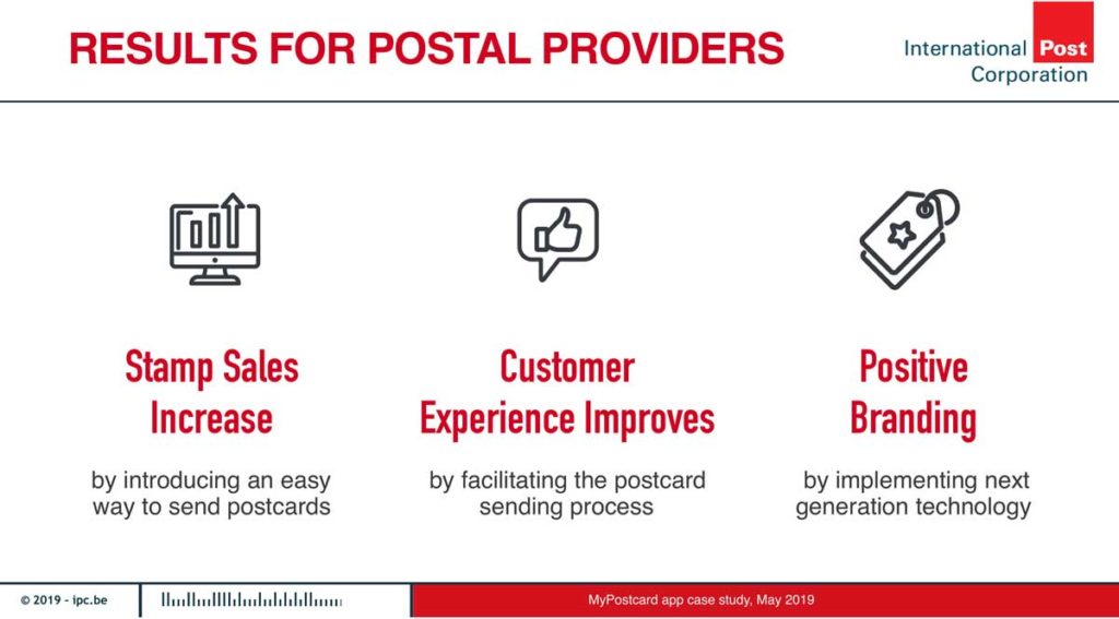 Grafik: Vorteile für Postunternehmen